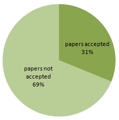 Paper acceptance